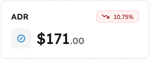 Average Room Rate Widget
