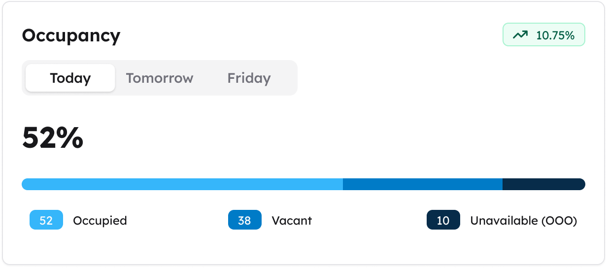 Occupancy Widget Overview