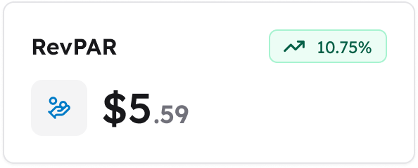 Revenue Per Available Room Widget