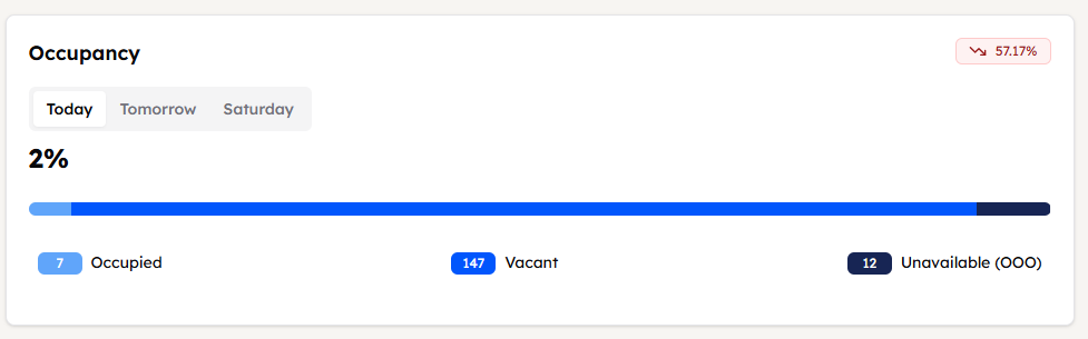 Occupancy Widget Overview