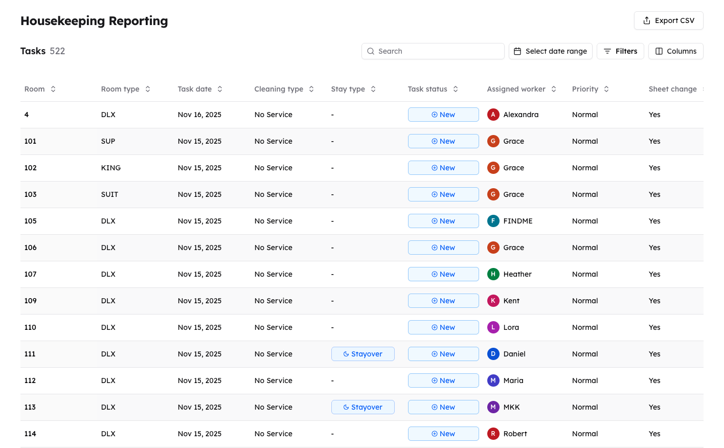 Reporting Default View